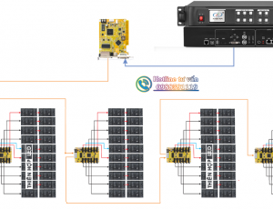 HƯỚNG DẪN SƠ ĐỒ ĐẤU NỐI TRÊN MÀN HÌNH LED