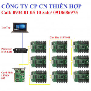 HƯỚNG DẪN SỬ DỤNG CARD PHÁT LINSN 802